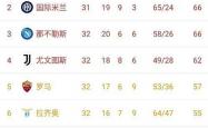 足球直播平台-关于AC米兰主场告捷，领跑意甲积分榜的信息
