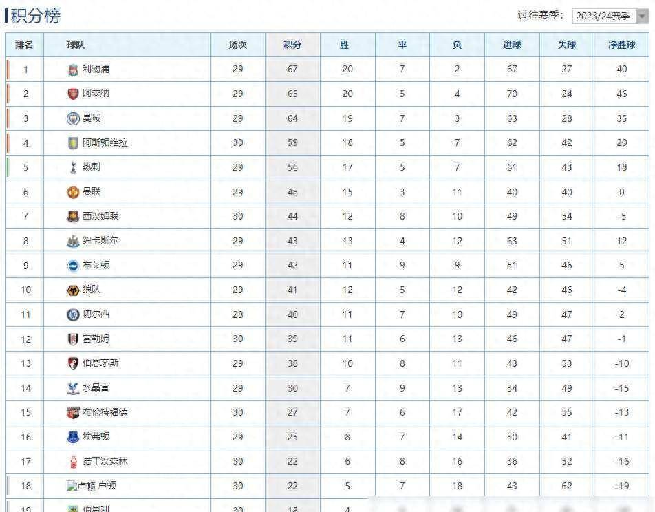 重要比赛中意外发生改写了积分榜