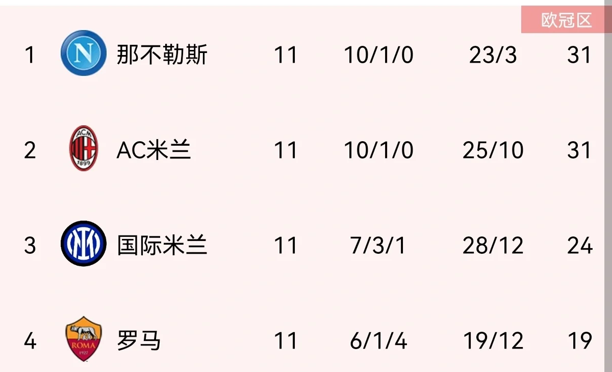 那不勒斯攻击端整体调整，谨防反击的简单介绍