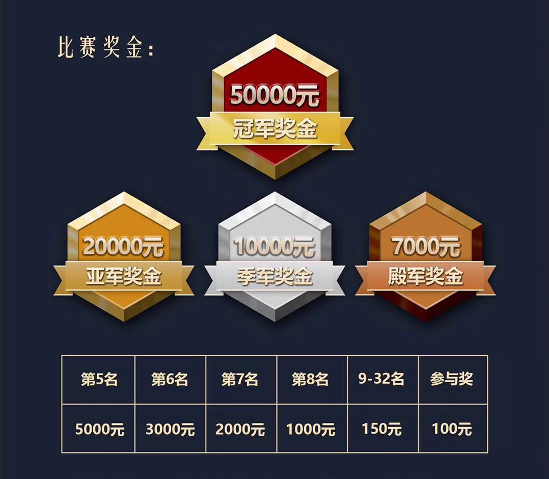 王者荣耀赛季收官，冠军榜单揭晓的简单介绍